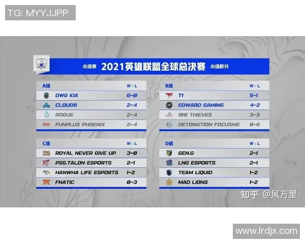 英雄联盟耐力排名新突破FPX战队表现引发热议与关注