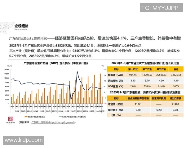 基于统计学方法的市场趋势预测与风险评估研究