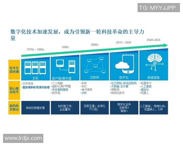 数字化转型推动媒体行业革新 新技术赋能内容生产与传播模式变革